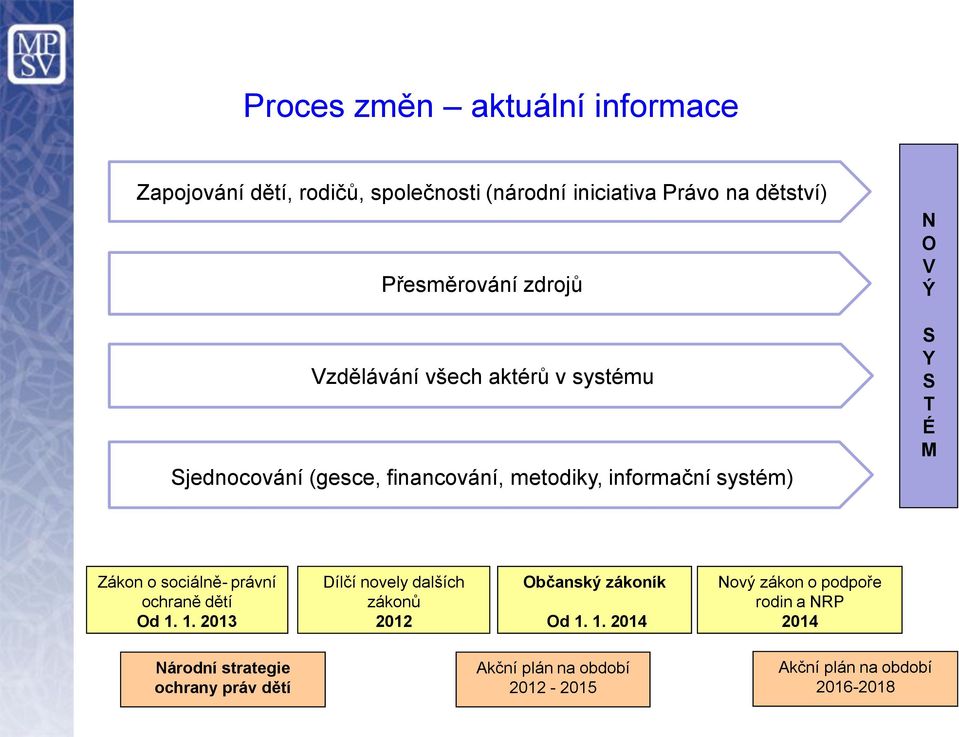 Zákon o sociálně- právní ochraně dětí Od 1.