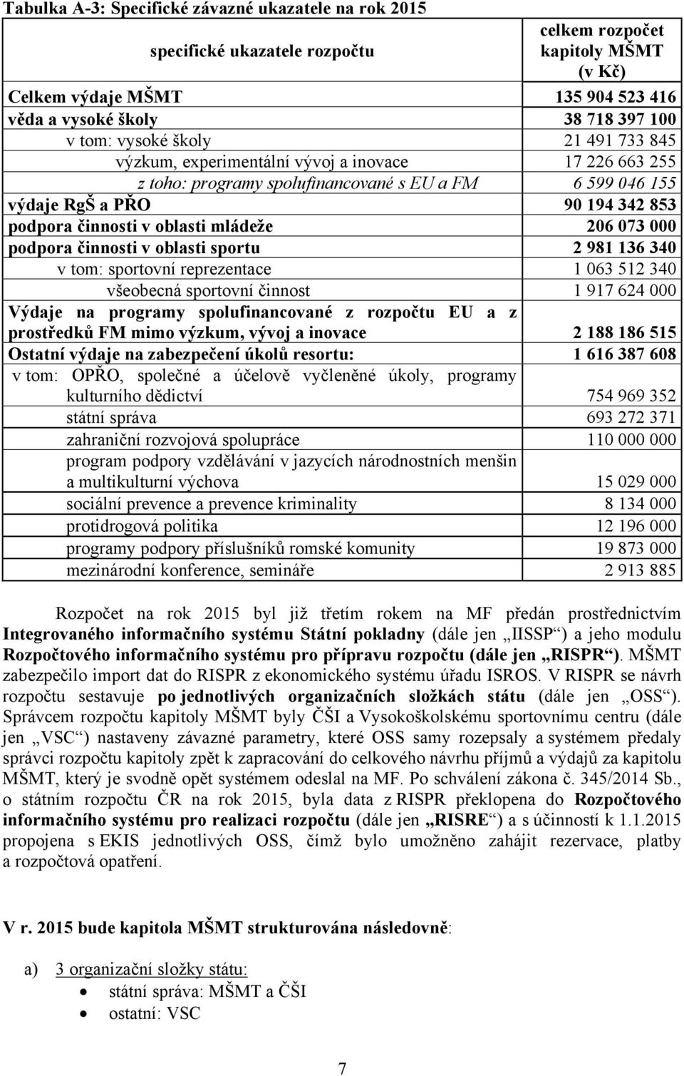 mládeže 206 073 000 podpora činnosti v oblasti sportu 2 981 136 340 v tom: sportovní reprezentace 1 063 512 340 všeobecná sportovní činnost 1 917 624 000 Výdaje na programy spolufinancované z