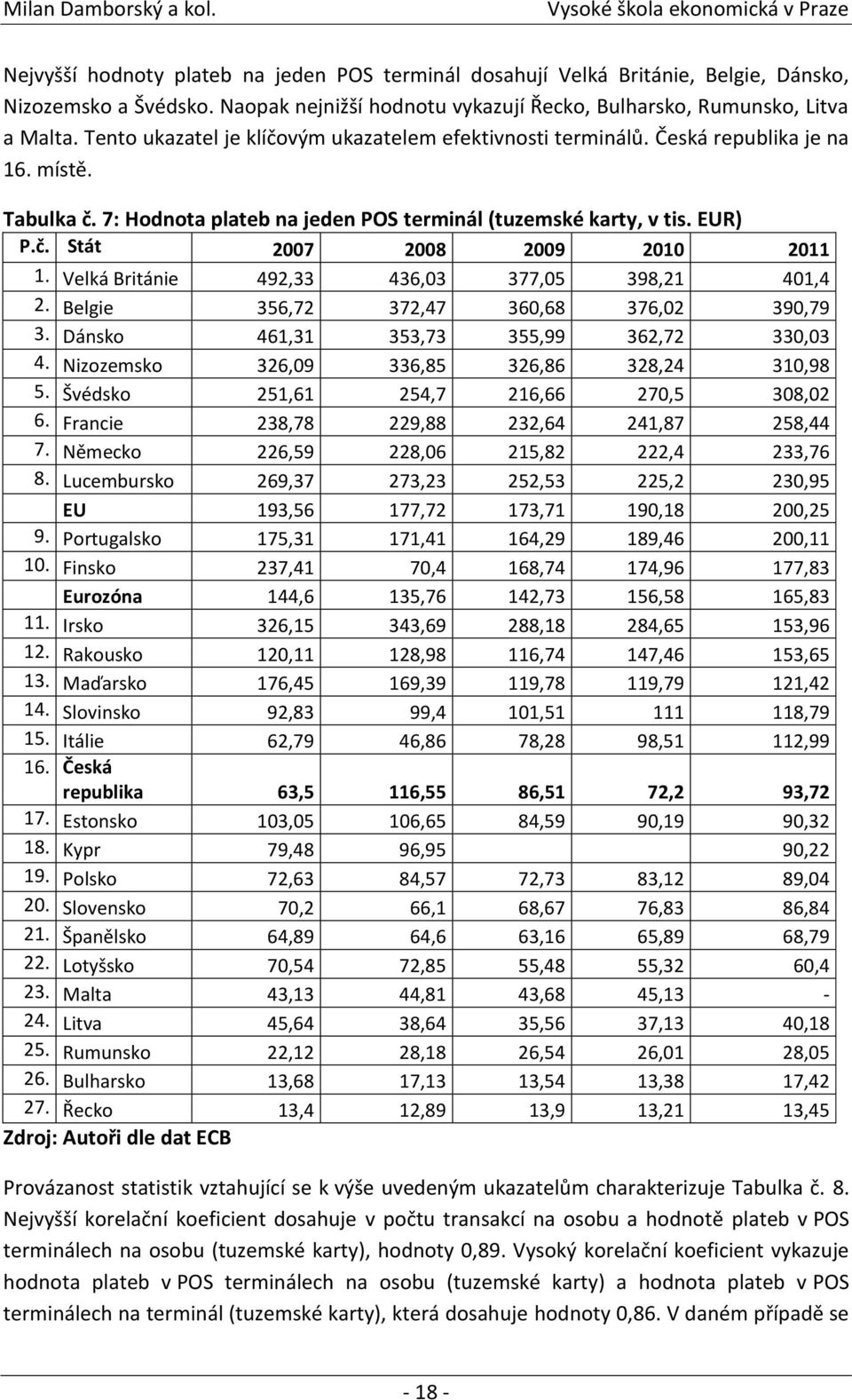 Velká Británie 492,33 436,03 377,05 398,21 401,4 2. Belgie 356,72 372,47 360,68 376,02 390,79 3. Dánsko 461,31 353,73 355,99 362,72 330,03 4. Nizozemsko 326,09 336,85 326,86 328,24 310,98 5.