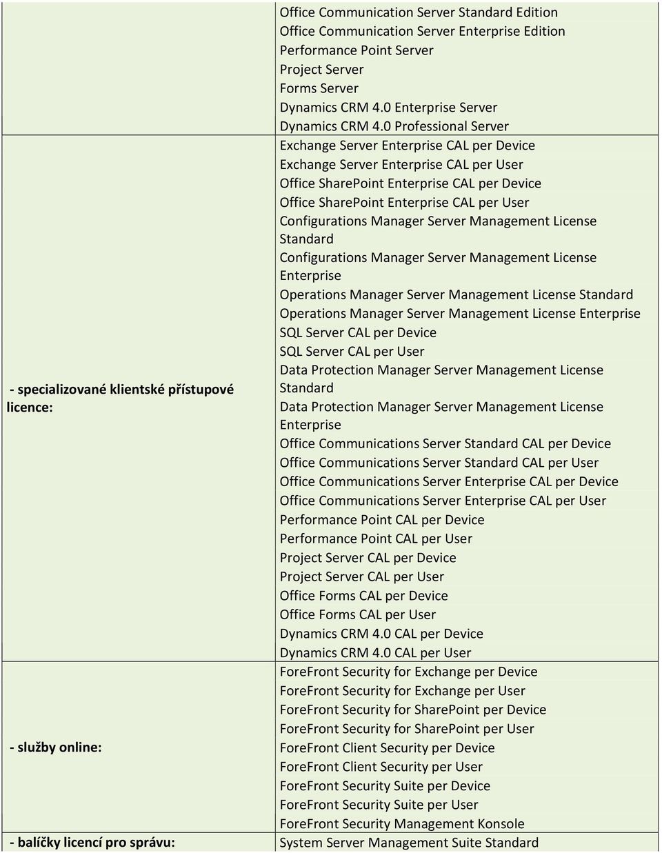 0 Professional Server Exchange Server Enterprise CAL per Device Exchange Server Enterprise CAL per User Office SharePoint Enterprise CAL per Device Office SharePoint Enterprise CAL per User