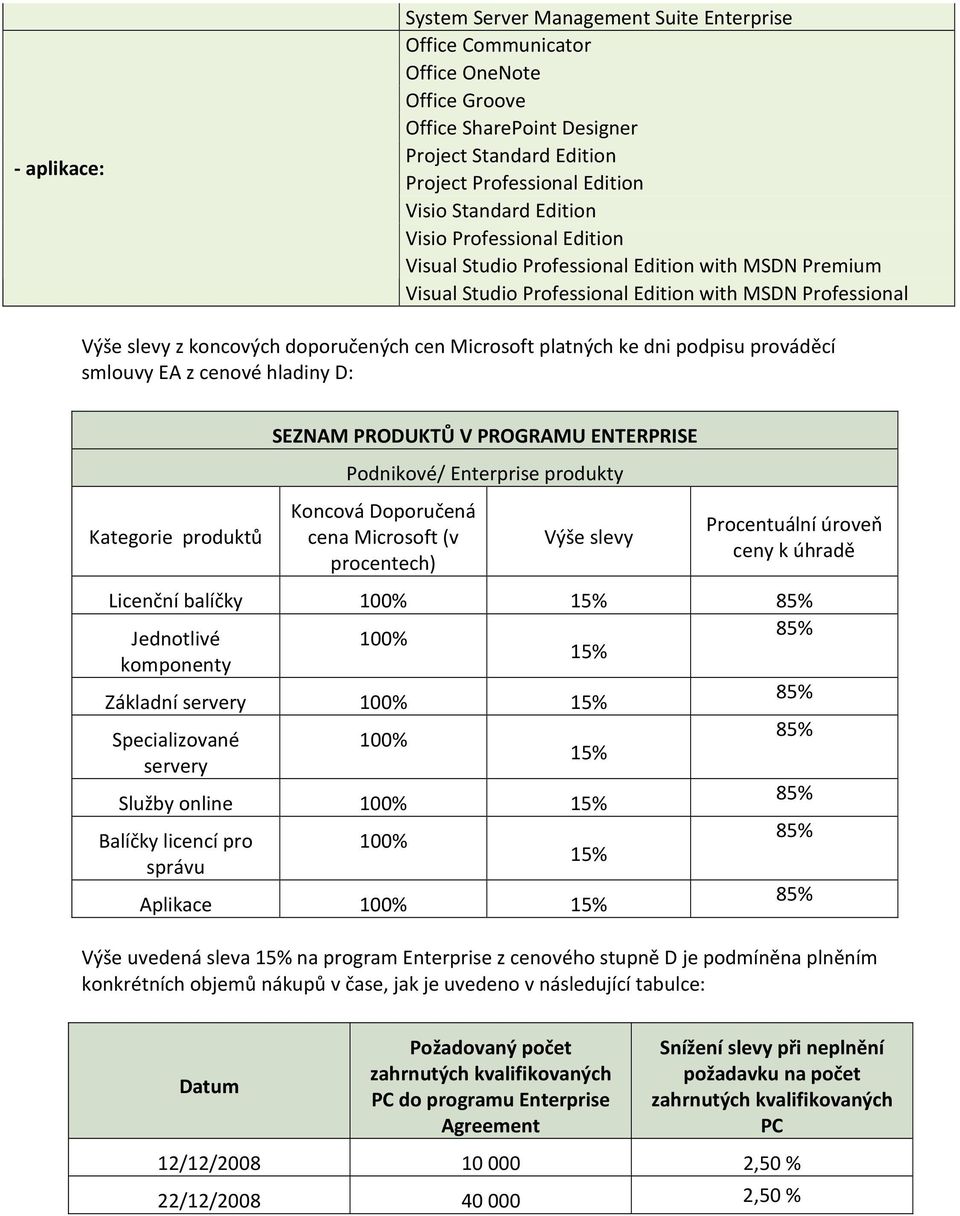 platných ke dni podpisu prováděcí smlouvy EA z cenové hladiny D: Kategorie produktů SEZNAM PRODUKTŮ V PROGRAMU ENTERPRISE Podnikové/ Enterprise produkty Koncová Doporučená cena Microsoft (v