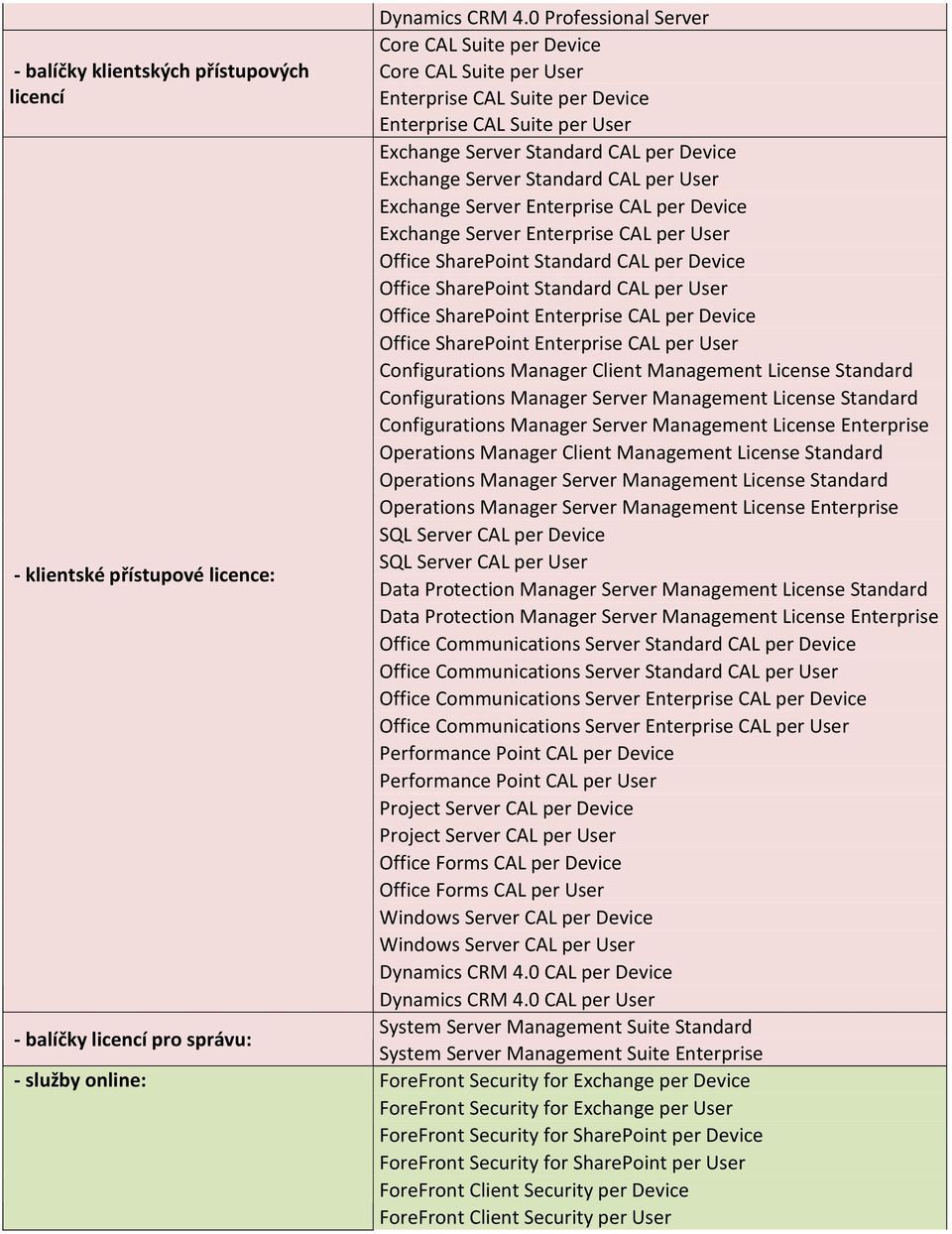 CAL per User Exchange Server Enterprise CAL per Device Exchange Server Enterprise CAL per User Office SharePoint Standard CAL per Device Office SharePoint Standard CAL per User Office SharePoint