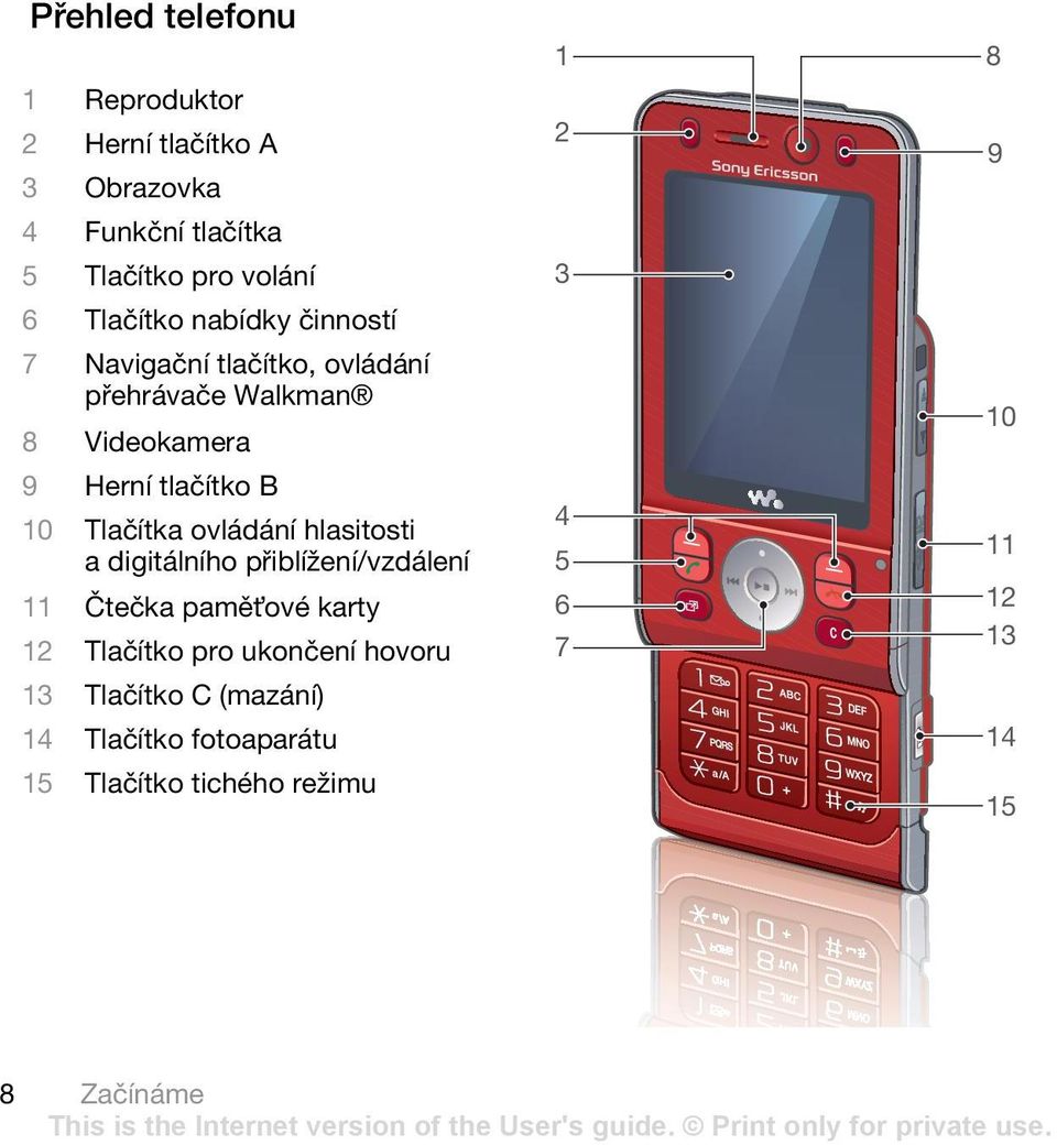 ovládání hlasitosti a digitálního přiblížení/vzdálení 11 Čtečka pamět ové karty 12 Tlačítko pro ukončení hovoru 13