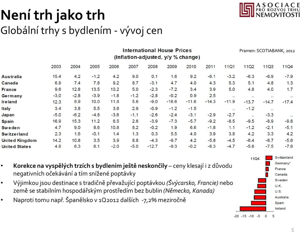 Výjimkou jsou destinace s tradičně převažující poptávkou (Švýcarsko, Francie) nebo země se stabilním