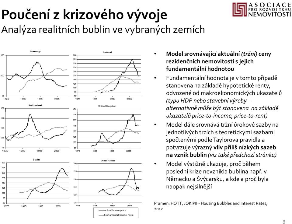 price-to-rent) Model dále srovnává tržní úrokové sazby na jednotlivých trzích s teoretickými sazbami spočtenými podle Taylorova pravidla a potvrzuje výrazný vliv příliš nízkých sazeb na vznik