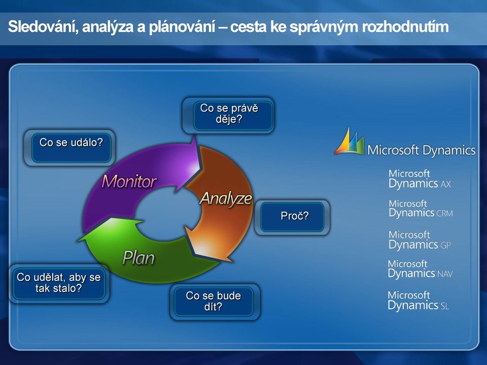 událo? Co se právě děje? Proč?