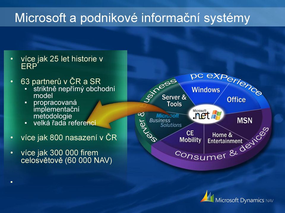 model propracovaná implementační metodologie velká řada