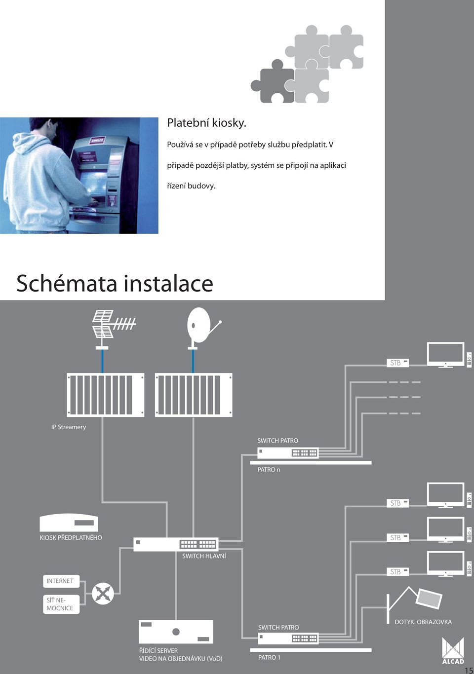 Schémata instalace IP Streamery SWITCH PATRO PATRO n KIOSK PŘEDPLATNÉHO SWITCH