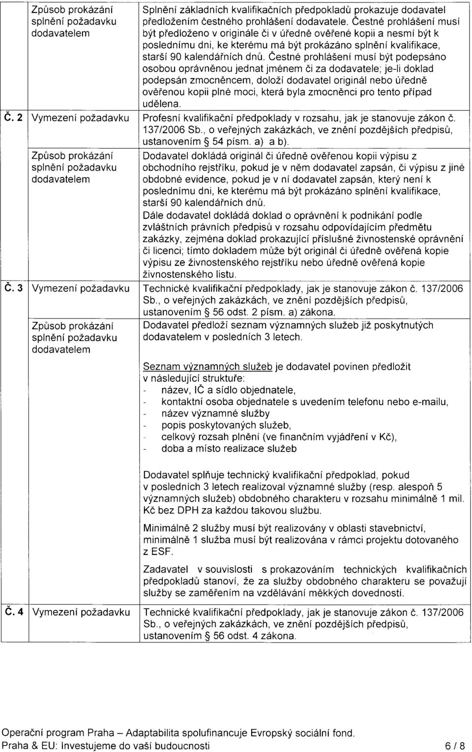 eestn6 prohld5eni musi bft podepsdno osobou opr6vn6nou jednat jm6nem ciza dodavatele, je-li doklad podeps6n zmocn6ncem, dolozi dodavatel origin6l nebo 0iedn6 ov6ienou kopii plne moci, kter6 byla