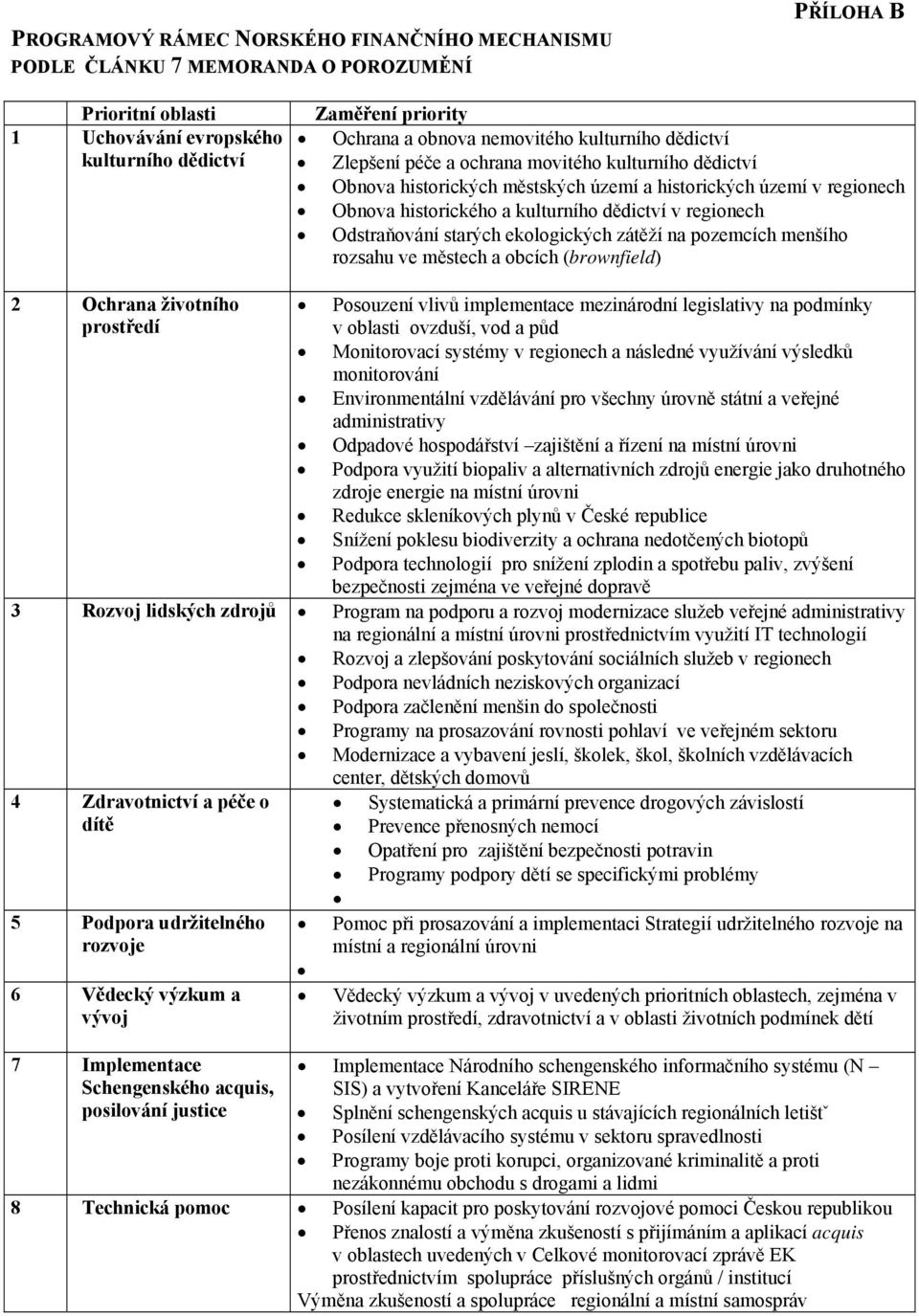 regionech Odstraňování starých ekologických zátěží na pozemcích menšího rozsahu ve městech a obcích (brownfield) 2 Ochrana životního prostředí Posouzení vlivů implementace mezinárodní legislativy na