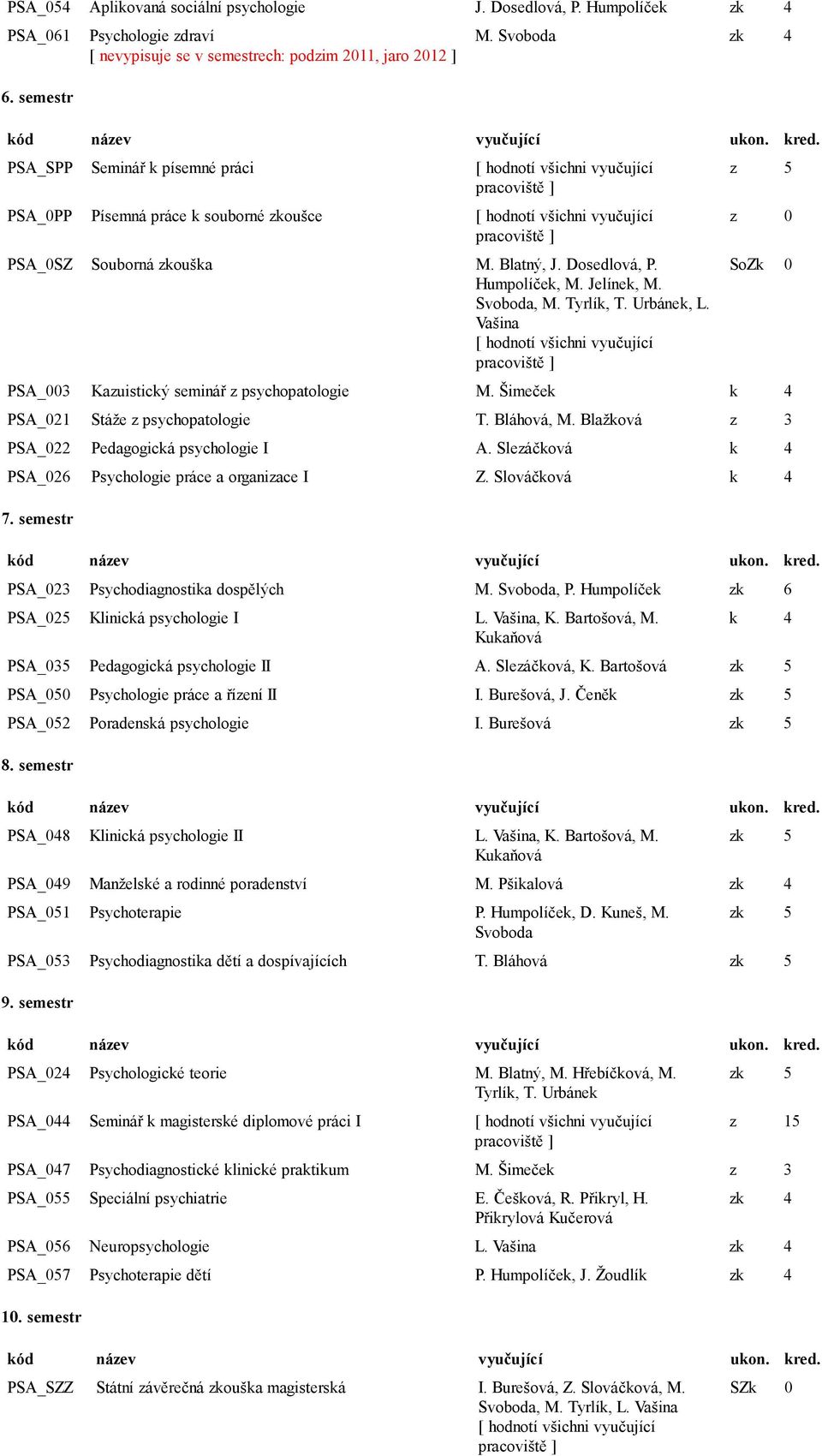 Humpolíček, M. Jelínek, M. Svoboda, M. Tyrlík, T. Urbánek, L. Vašina [ hodnotí všichni vyučující z 5 z 0 SoZk 0 PSA_003 Kazuistický seminář z psychopatologie M.