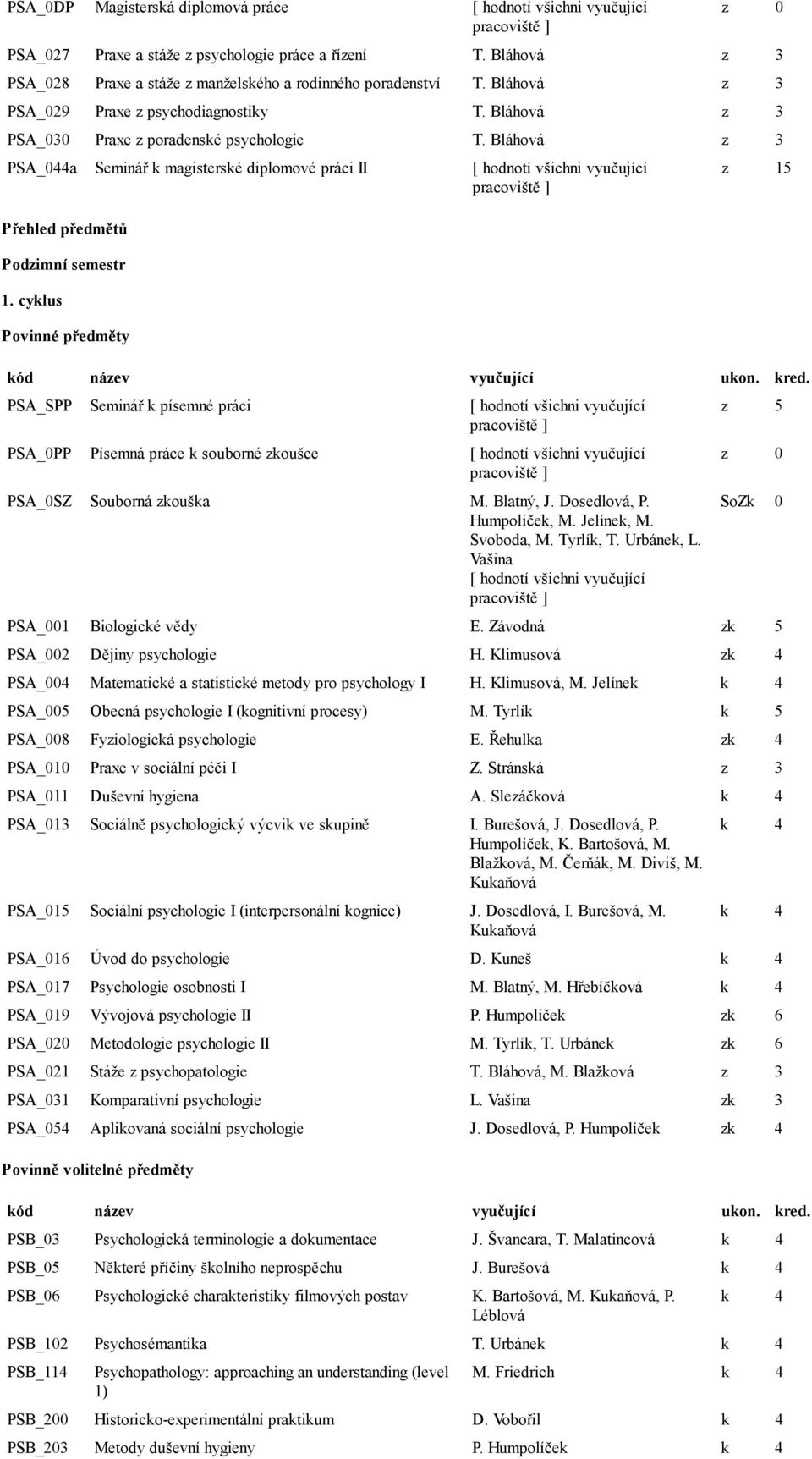 Bláhová z 3 PSA_044a Seminář k magisterské diplomové práci II [ hodnotí všichni vyučující Přehled předmětů Podzimní semestr 1.