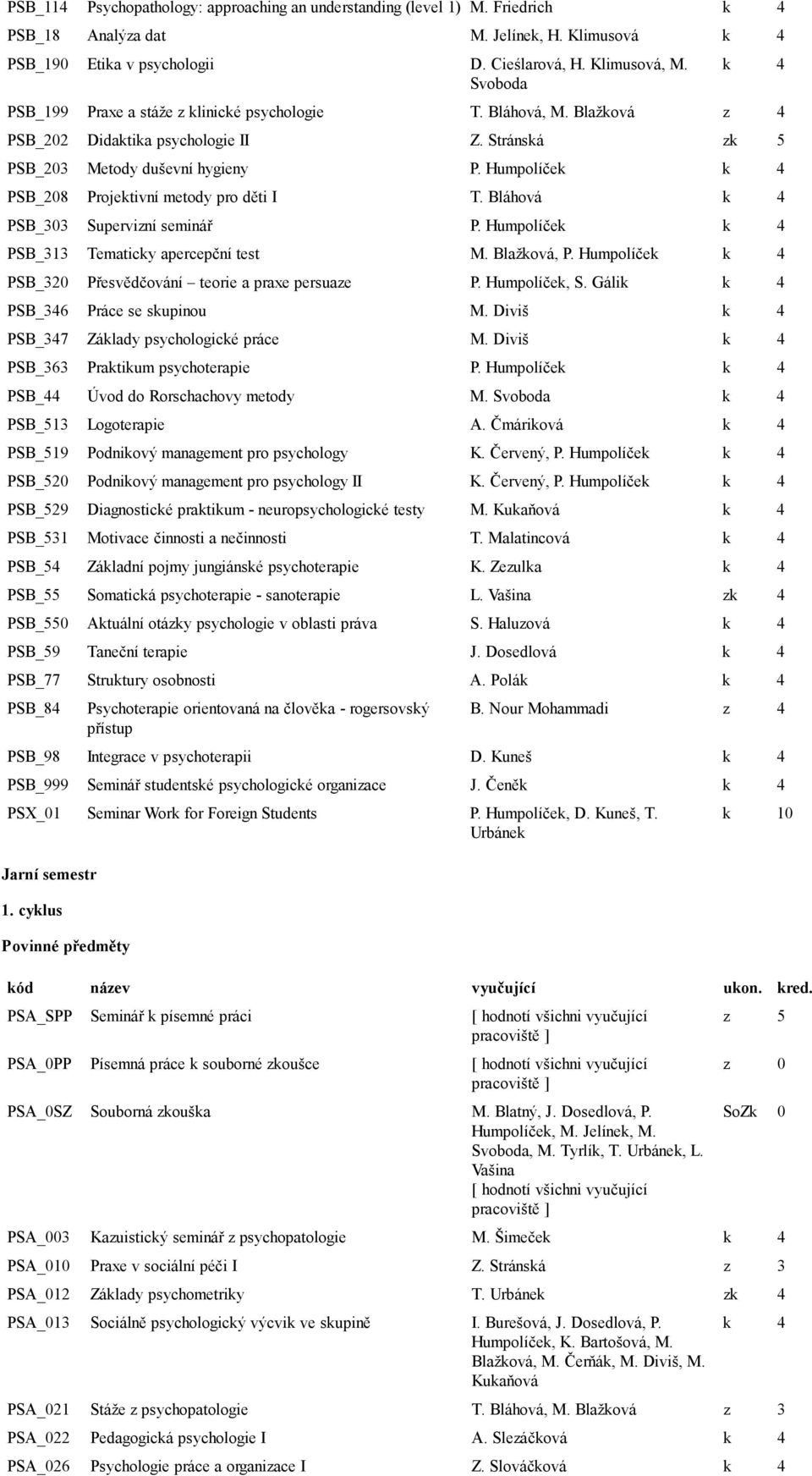 Humpolíček PSB_208 Projektivní metody pro děti I T. Bláhová PSB_303 Supervizní seminář P. Humpolíček PSB_313 Tematicky apercepční test M. Blažková, P.