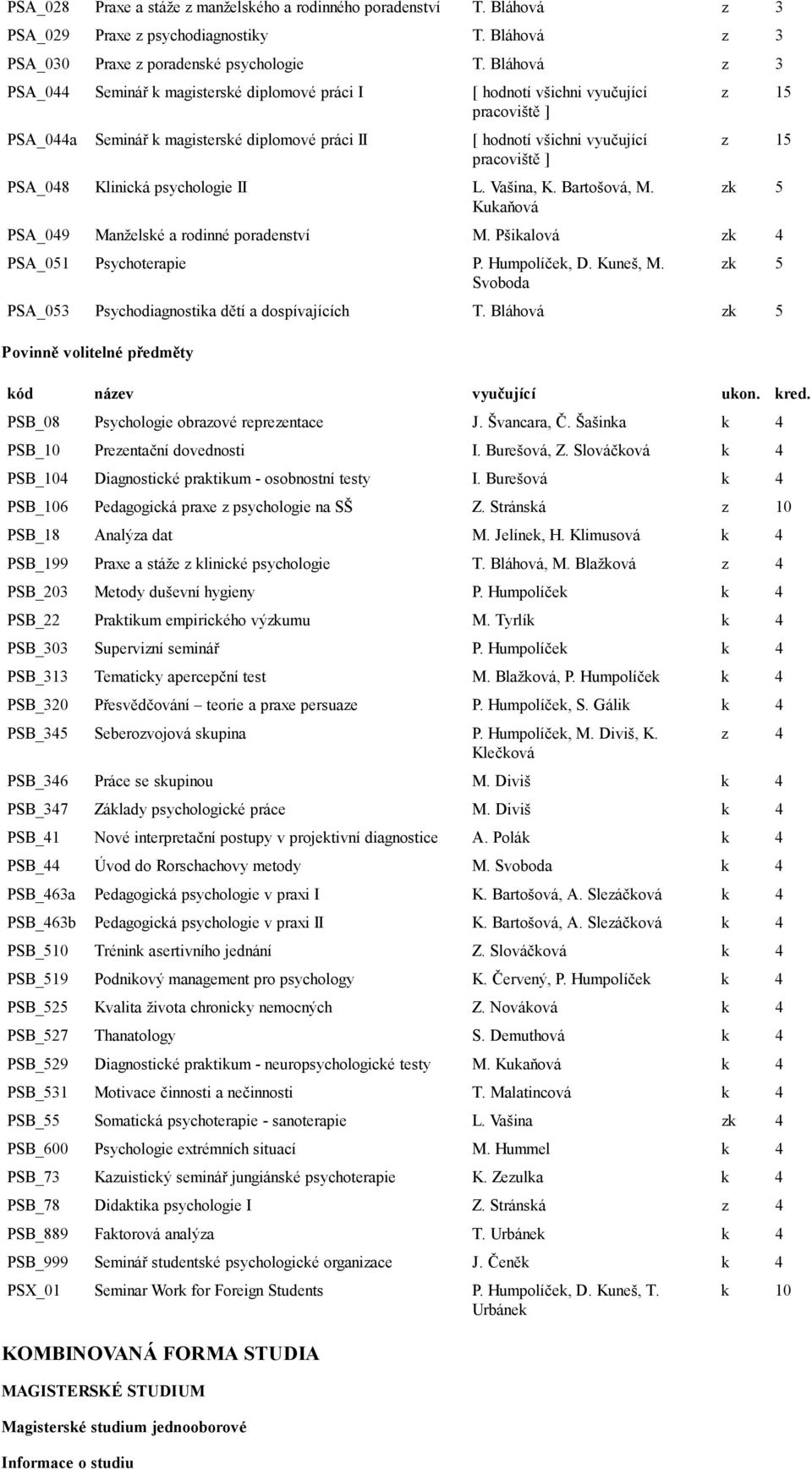 Vašina, K. Bartošová, M. z 15 z 15 PSA_049 Manželské a rodinné poradenství M. Pšikalová z PSA_051 Psychoterapie P. Humpolíček, D. Kuneš, M. Svoboda PSA_053 Psychodiagnostika dětí a dospívajících T.