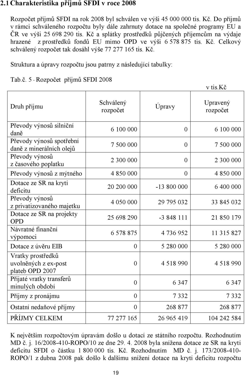 Kč a splátky prostředků půjčených příjemcům na výdaje hrazené z prostředků fondů EU mimo OPD ve výši 6 578 875 tis. Kč. Celkový schválený rozpočet tak dosáhl výše 77 277 165 tis. Kč. Struktura a úpravy rozpočtu jsou patrny z následující tabulky: Tab.