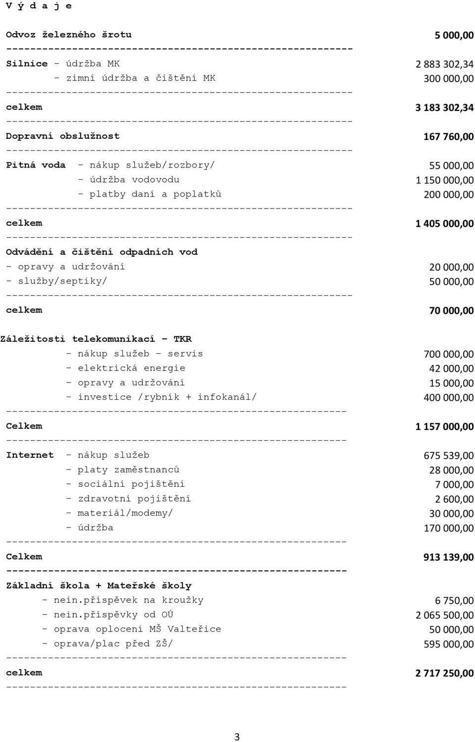 50 000,00 - celkem 70 000,00 Záležitosti telekomunikací TKR - nákup služeb servis 700 000,00 - elektrická energie 42 000,00 - opravy a udržování 15 000,00 - investice /rybník + infokanál/ 400 000,00