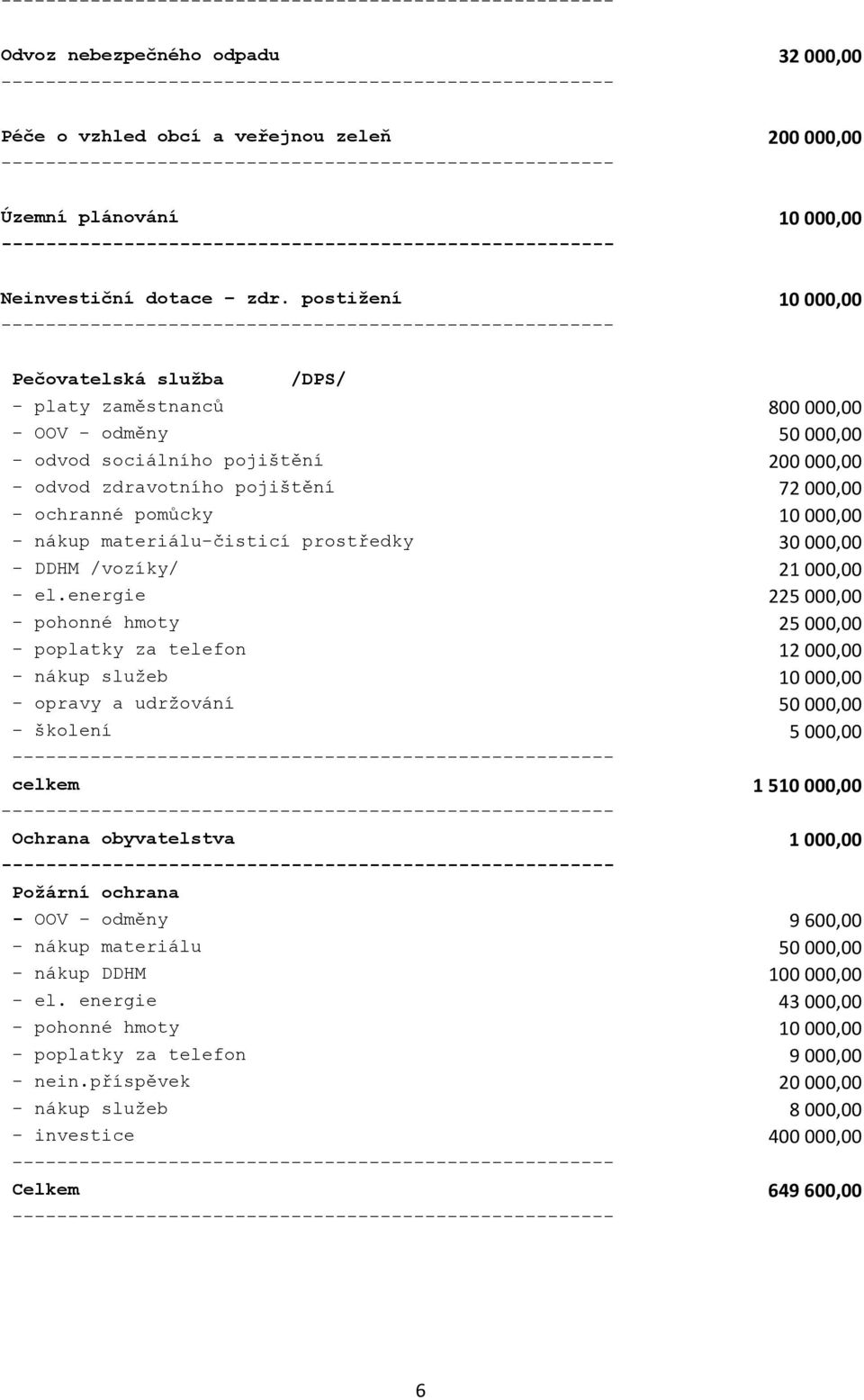 pomůcky 10 000,00 - nákup materiálu-čisticí prostředky 30 000,00 - DDHM /vozíky/ 21 000,00 - el.