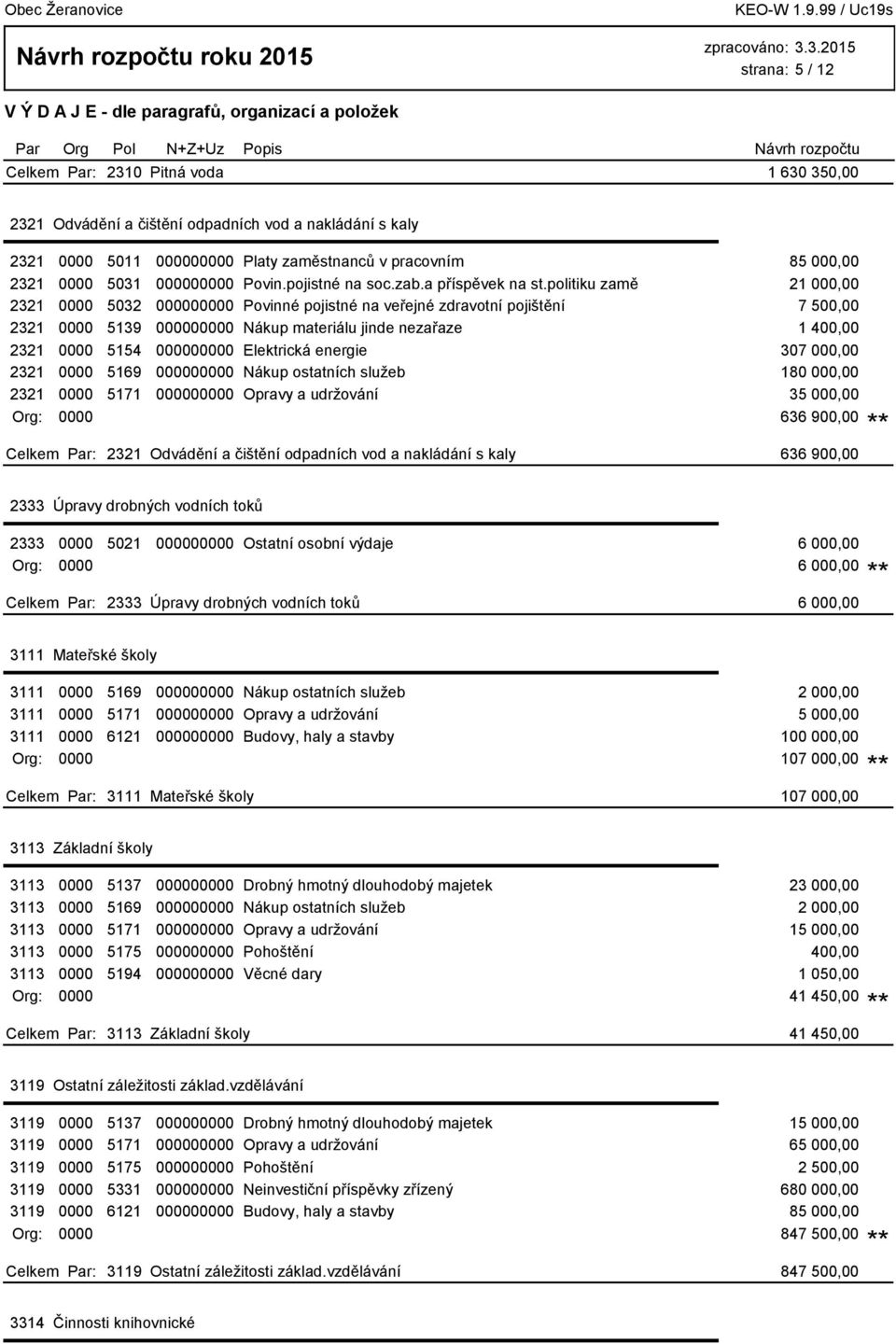 politiku zamě 21 000,00 2321 0000 5032 000000000 Povinné pojistné na veřejné zdravotní pojištění 7 500,00 2321 0000 5139 000000000 Nákup materiálu jinde nezařaze 1 400,00 2321 0000 5154 000000000