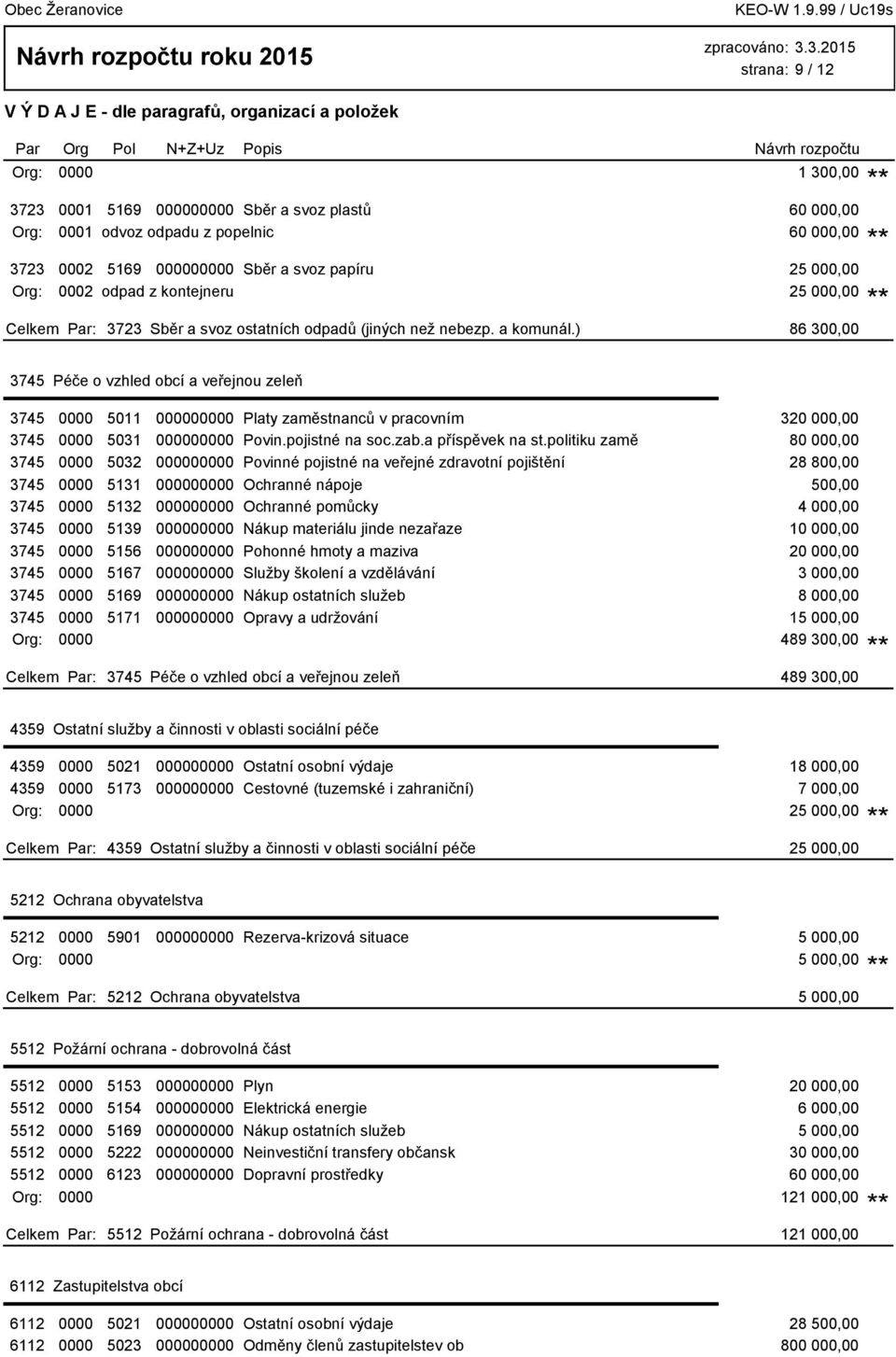 ) 86 300,00 3745 Péče o vzhled obcí a veřejnou zeleň 3745 0000 5011 000000000 Platy zaměstnanců v pracovním 3 3745 0000 5031 000000000 Povin.pojistné na soc.zab.a příspěvek na st.