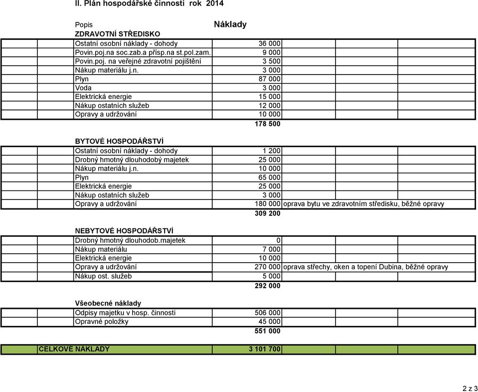 dlouhodobý majetek 25 000 Nákup materiálu j.n.