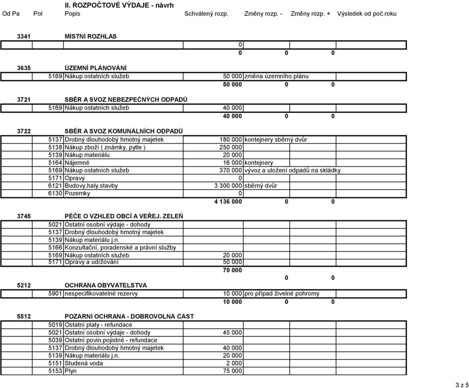 000 0 0 3722 SBĚR A SVOZ KOMUNÁLNÍCH ODPADŮ 5137 Drobný dlouhodobý hmotný majetek 180 000 kontejnery sběrný dvůr 5138 Nákup zboží ( známky, pytle ) 250 000 5139 Nákup materiálu 20 000 5164 Nájemné 16