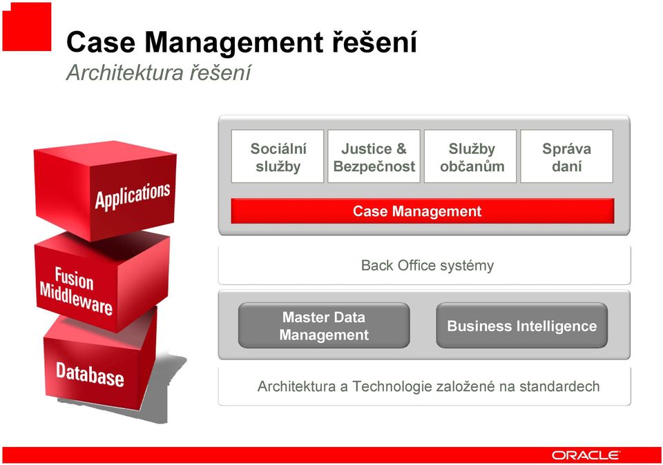 Management Back Office systémy Master Data Management