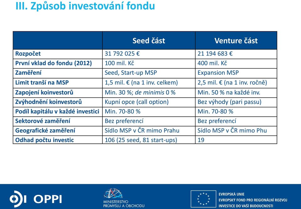 30 %; de minimis 0 % Min. 50 % na každé inv. Zvýhodnění koinvestorů Kupní opce (call option) Bez výhody (pari passu) Podíl kapitálu v každé investici Min.