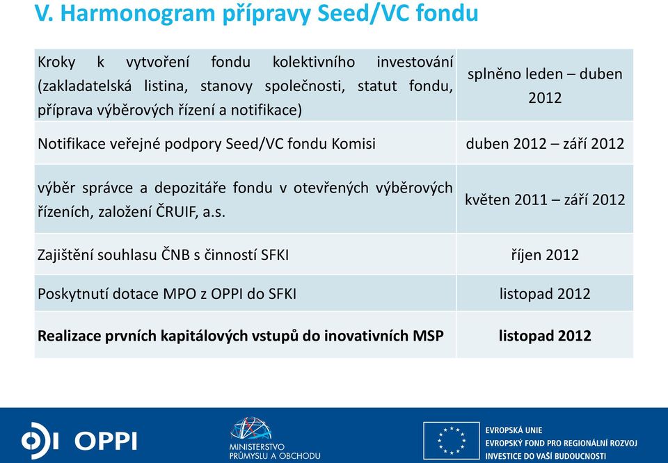 2012 výběr sp