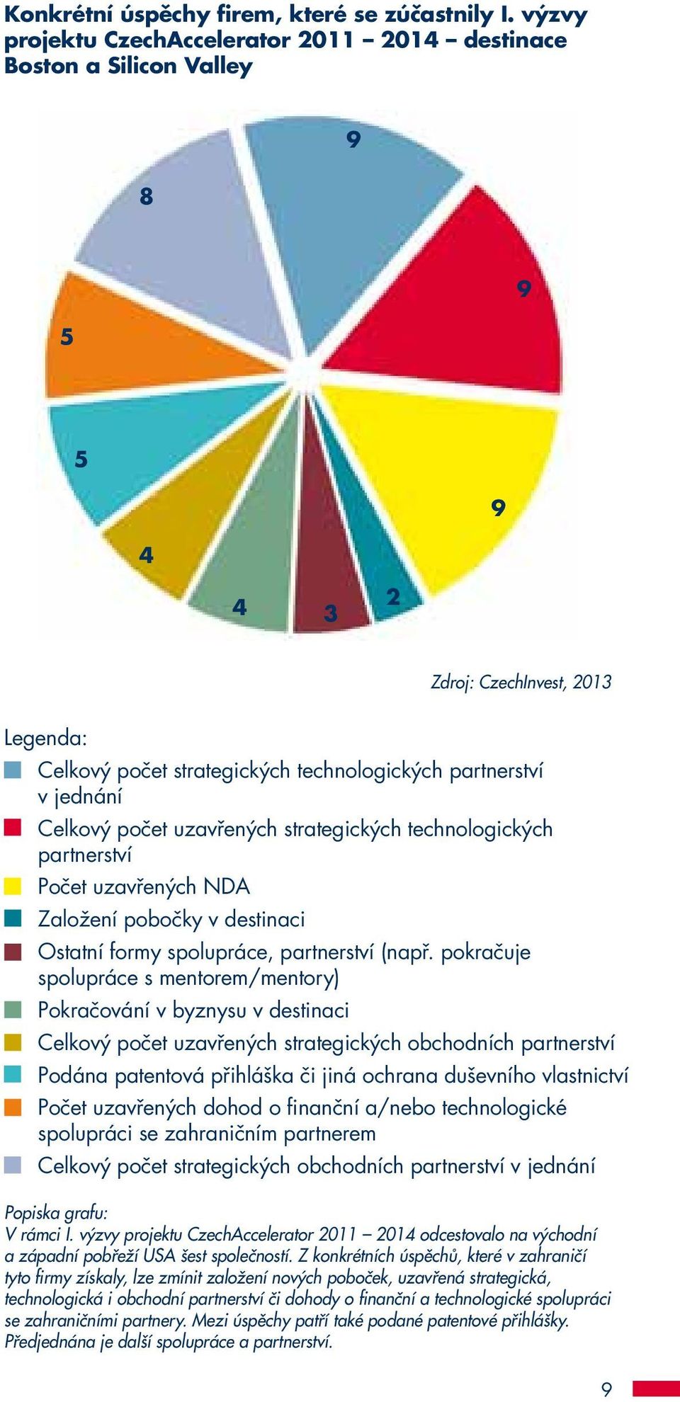 Celkový počet uzavřených strategických technologických partnerství Počet uzavřených NDA Založení pobočky v destinaci Ostatní formy spolupráce, partnerství (např.