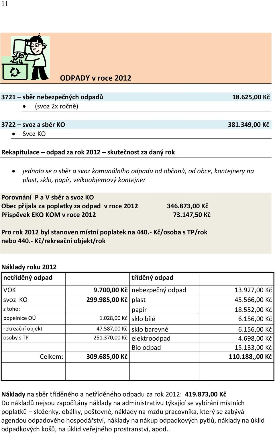 Porovnání P a V sběr a svoz KO Obec přijala za poplatky za odpad v roce 2012 Příspěvek EKO KOM v roce 2012 346.873,00 Kč 73.147,50 Kč Pro rok 2012 byl stanoven místní poplatek na 440.