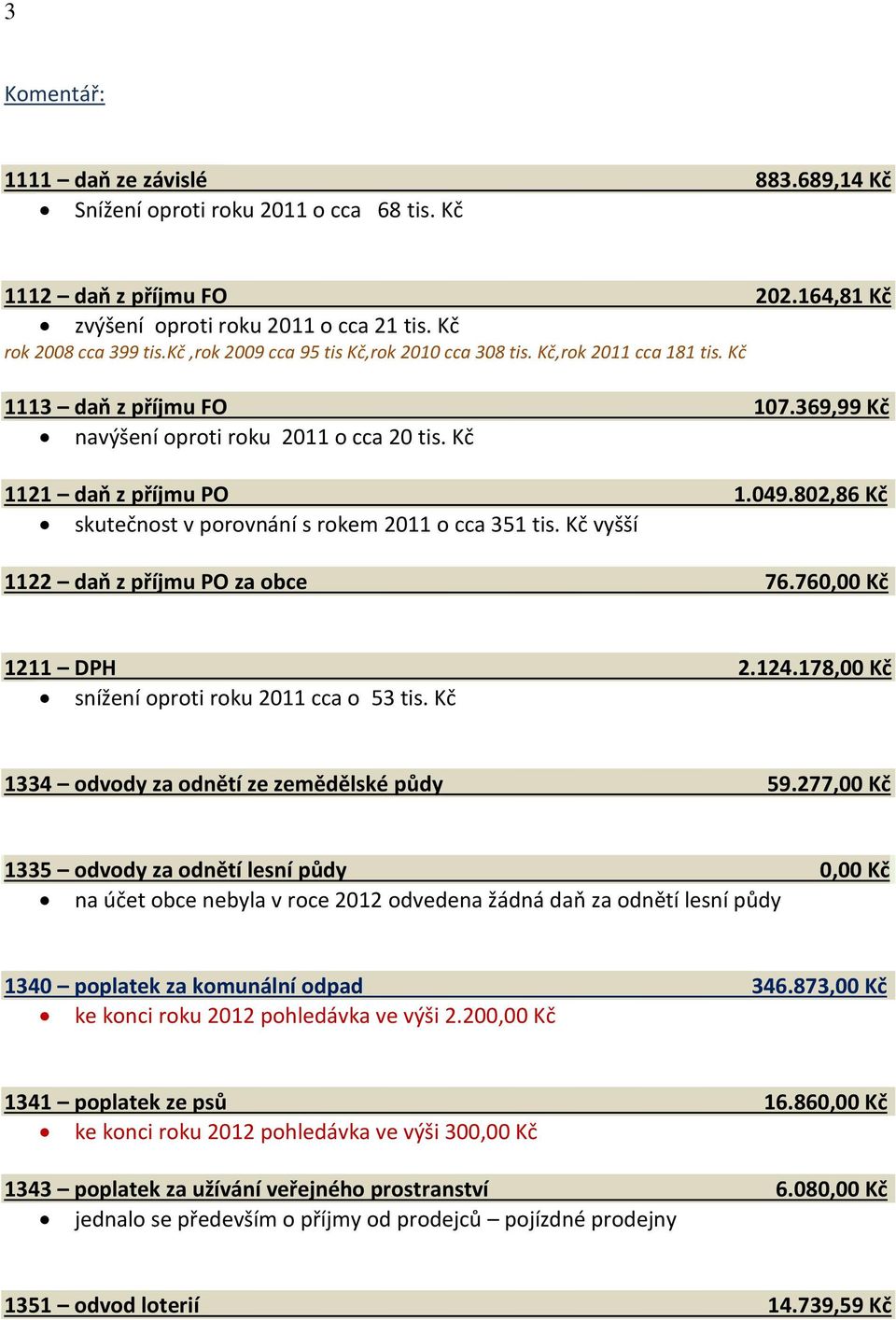 802,86 Kč skutečnost v porovnání s rokem 2011 o cca 351 tis. Kč vyšší 1122 daň z příjmu PO za obce 76.760,00 Kč 1211 DPH 2.124.178,00 Kč snížení oproti roku 2011 cca o 53 tis.