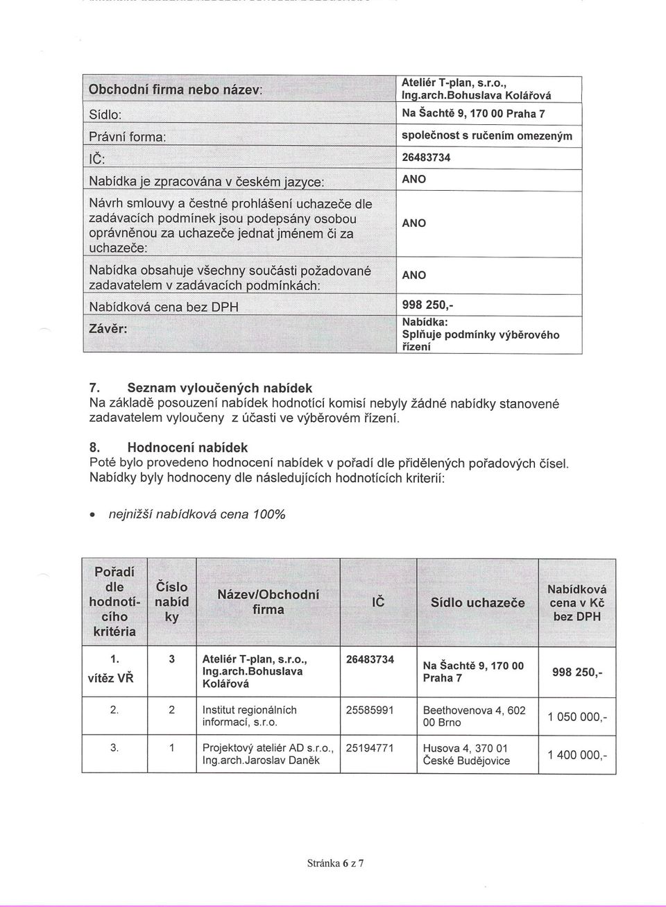 Hodnocení nabídek Poté bylo provedeno hodnocení nabídek v poradí dle pridelených Nabídky byly hodnoceny dle následujících hodnotících kriterií: poradových císel. nejnižší nabídková cena 10