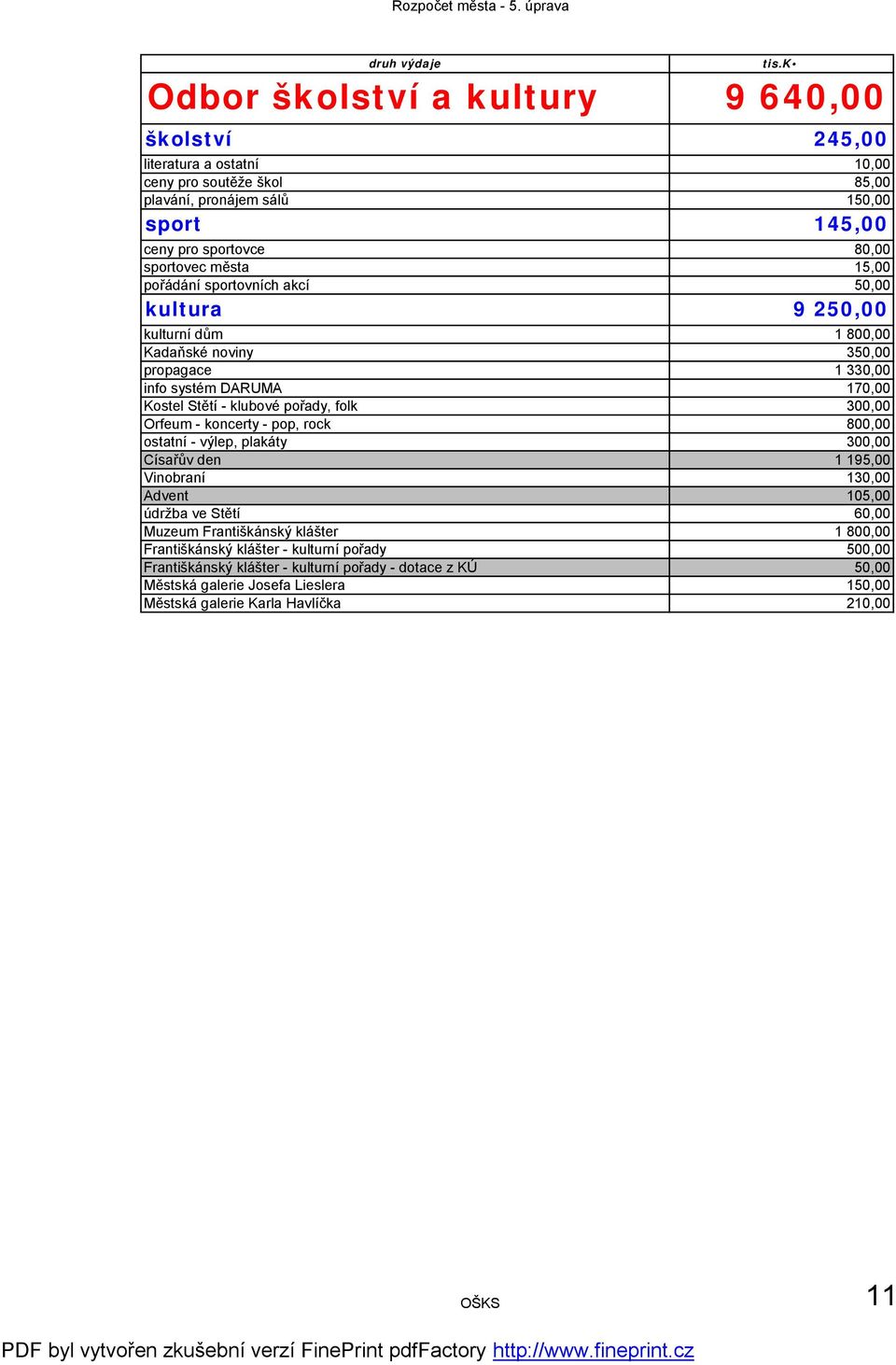 300,00 Orfeum - koncerty - pop, rock 800,00 ostatní - výlep, plakáty 300,00 Císařův den 1 195,00 Vinobraní 130,00 Advent 105,00 údržba ve Stětí 60,00 Muzeum Františkánský klášter 1 800,00