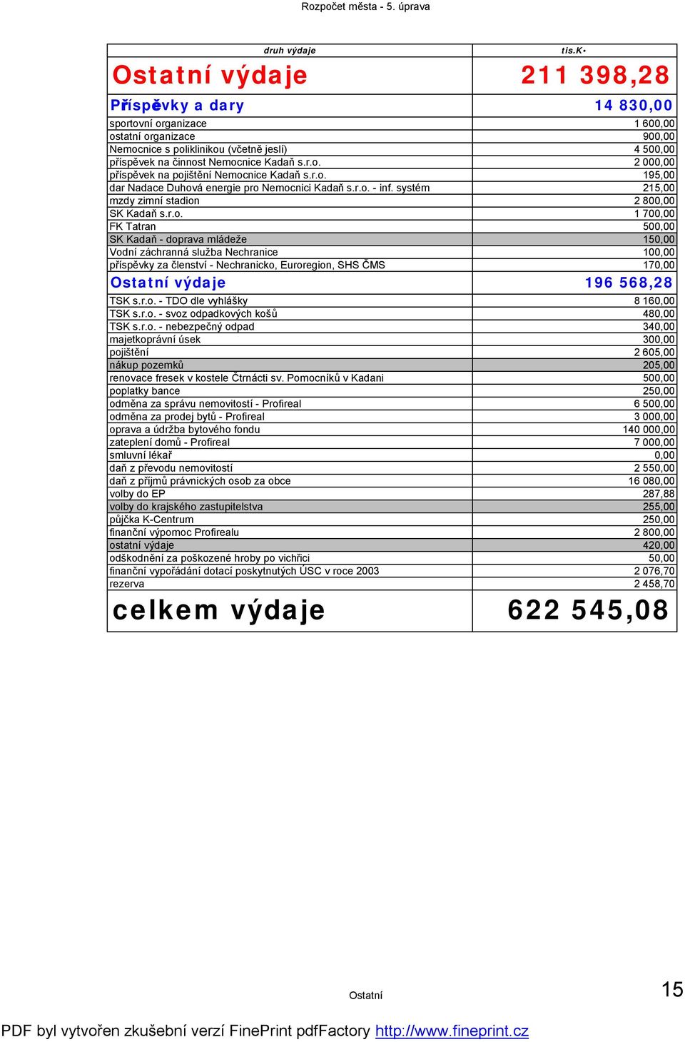 záchranná služba Nechranice 100,00 příspěvky za členství - Nechranicko, Euroregion, SHS ČMS 170,00 Ostatní výdaje 196 568,28 TSK s.r.o. - TDO dle vyhlášky 8 160,00 TSK s.r.o. - svoz odpadkových košů 480,00 TSK s.