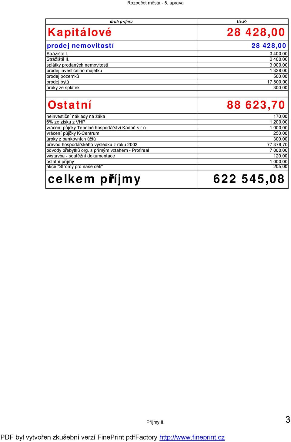 neinvestiční náklady na žáka 170,00 6% ze zisku z VHP 1 200,00 vrácení půjčky Tepelné hos