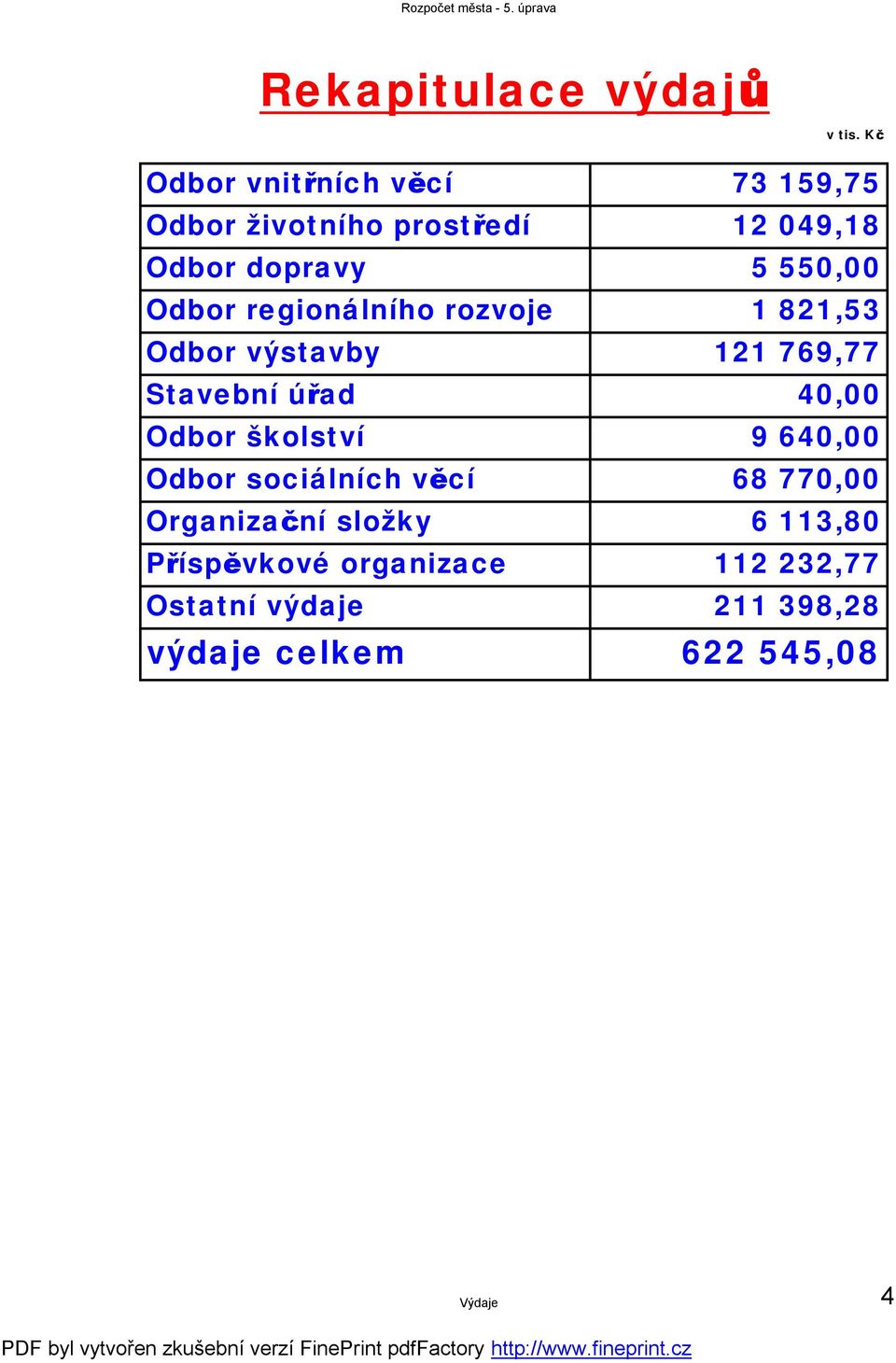 Odbor regionálního rozvoje 1 821,53 Odbor výstavby 121 769,77 Stavební úřad 40,00 Odbor