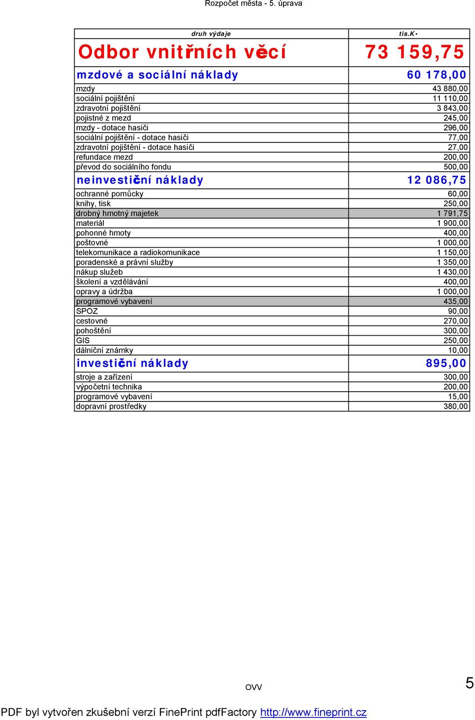 250,00 drobný hmotný majetek 1 791,75 materiál 1 900,00 pohonné hmoty 400,00 poštovné 1 000,00 telekomunikace a radiokomunikace 1 150,00 poradenské a právní služby 1 350,00 nákup služeb 1 430,00