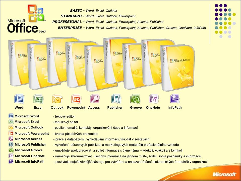 Microsoft Publisher Microsoft Groove Microsoft OneNote Microsoft InfoPath - textový editor - tabulkový editor - posílání emailů, kontakty, organizování času a informací - tvorba působivých prezentací