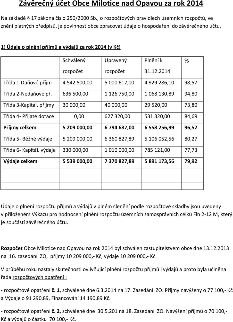 1) Údaje o plnění příjmů a výdajů za rok 2014 (v Kč) Schválený Upravený Plnění k % rozpočet rozpočet 31.12.2014 Třída 1-Daňové příjm 4 542 500,00 5 000 617,00 4 929 286,10 98,57 Třída 2-Nedaňové př.