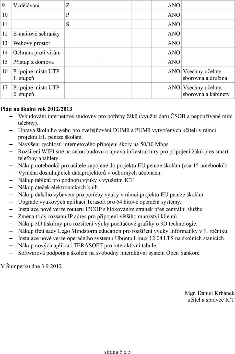 mini učebny). Úprava školního webu pro zveřejňování DUMů a PUMů vytvořených učiteli v rámci projektu EU peníze školám. Navýšení rychlosti internetového připojení školy na 50/10 Mbps.