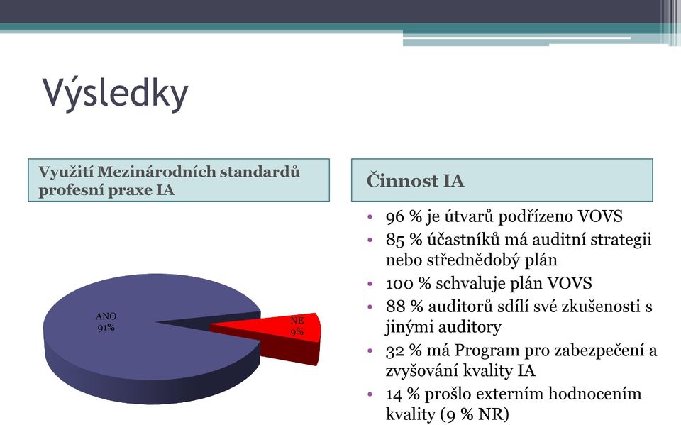 schvaluje plán VOVS 88 % auditorů sdílí své zkušenosti s jinými auditory 32 % má Program