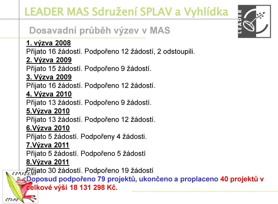 Výzva 2010 Přijato 13 žádostí. Podpořeno 12 žádostí. 6.Výzva 2010 Přijato 5 žádostí. Podpořeny 4 žádosti. 7.Výzva 2011 Přijato 5 žádostí.