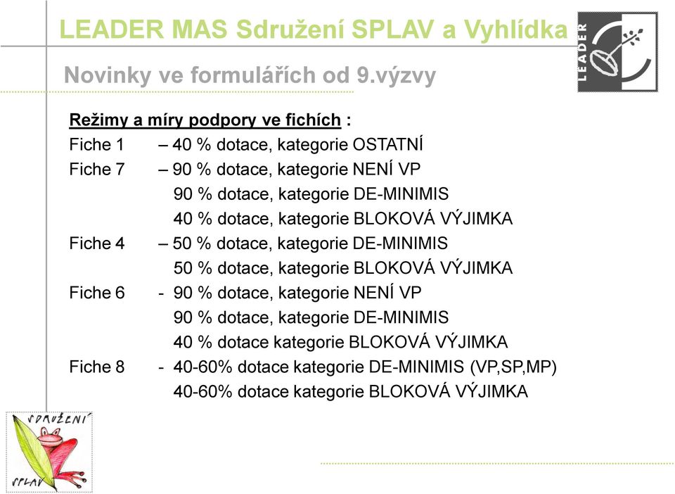 dotace, kategorie DE-MINIMIS 40 % dotace, kategorie BLOKOVÁ VÝJIMKA Fiche 4 50 % dotace, kategorie DE-MINIMIS 50 % dotace,