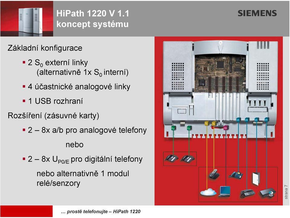 rozhraní Rozšíření (zásuvné karty) 2 8x a/b pro analogové telefony