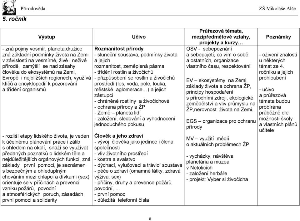 využívat předaných poznatků o lidském těle a nejdůležitějších orgánových funkcí, zná základy první pomoci, je seznámen s bezpečným a ohleduplným chováním mezi chlapci a dívkami (sex) orientuje se v