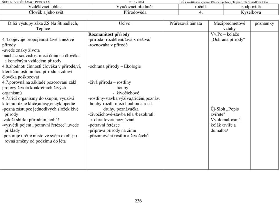 zhodnotí činnosti člověka v přírodě,ví, které činnosti mohou přírodu a zdraví člověka poškozovat 4.7.