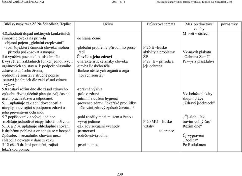 přírodního prost- P 26 E lidské přírodu poškozovat a naopak ředí aktivity a problémy Vv-návrh plakátu 5.6.využívá poznatků o lidském těle Člověk a jeho zdraví ŽP Ochrana Země k vysvětlení základních funkcí jednotlivých -charakteristické znaky člověka P 27 E příroda a Pc-výr.