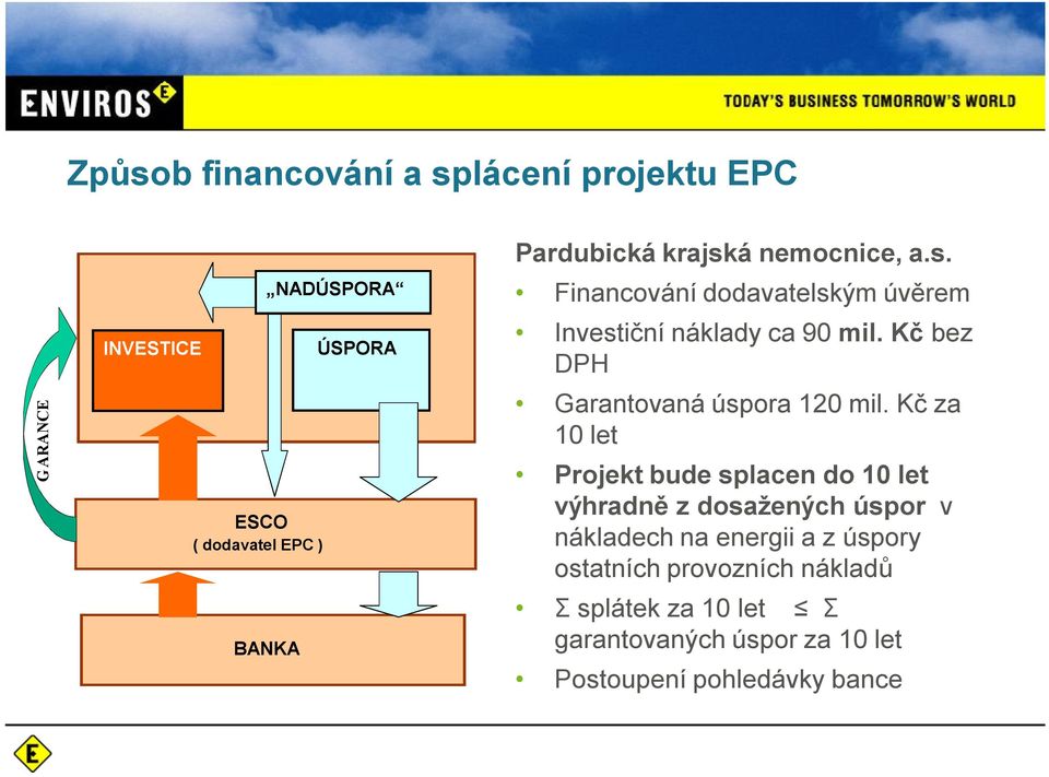 K bez DPH Garantovaná úspora 120 mil.