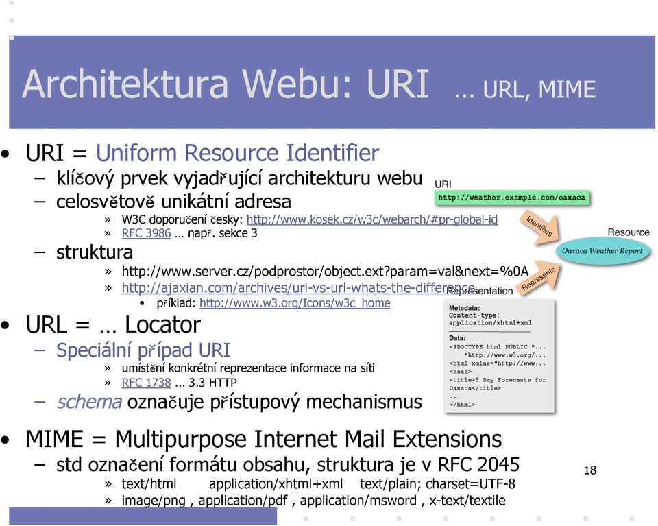 com/archives/uri-vs-url-whats-the-difference příklad: http://www.w3.org/icons/w3c_home URL = Locator Speciální případ URI» umístění konkrétní reprezentace informace na síti» RFC 1738... 3.