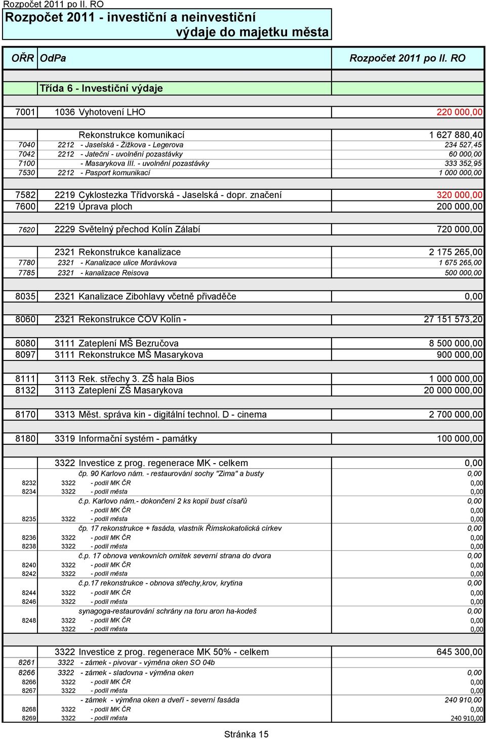 - uvolnění pozastávky 333 352,95 7530 2212 - Pasport komunikací 1 000 000,00 7582 2219 Cyklostezka Třídvorská - Jaselská - dopr.